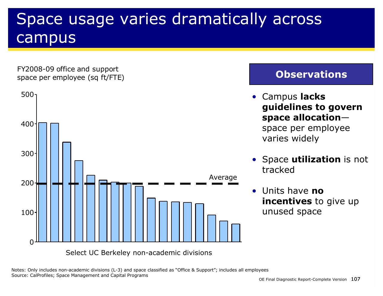 Chart slide 107 from Achieving Operational Excellence At University Of California Berkeley