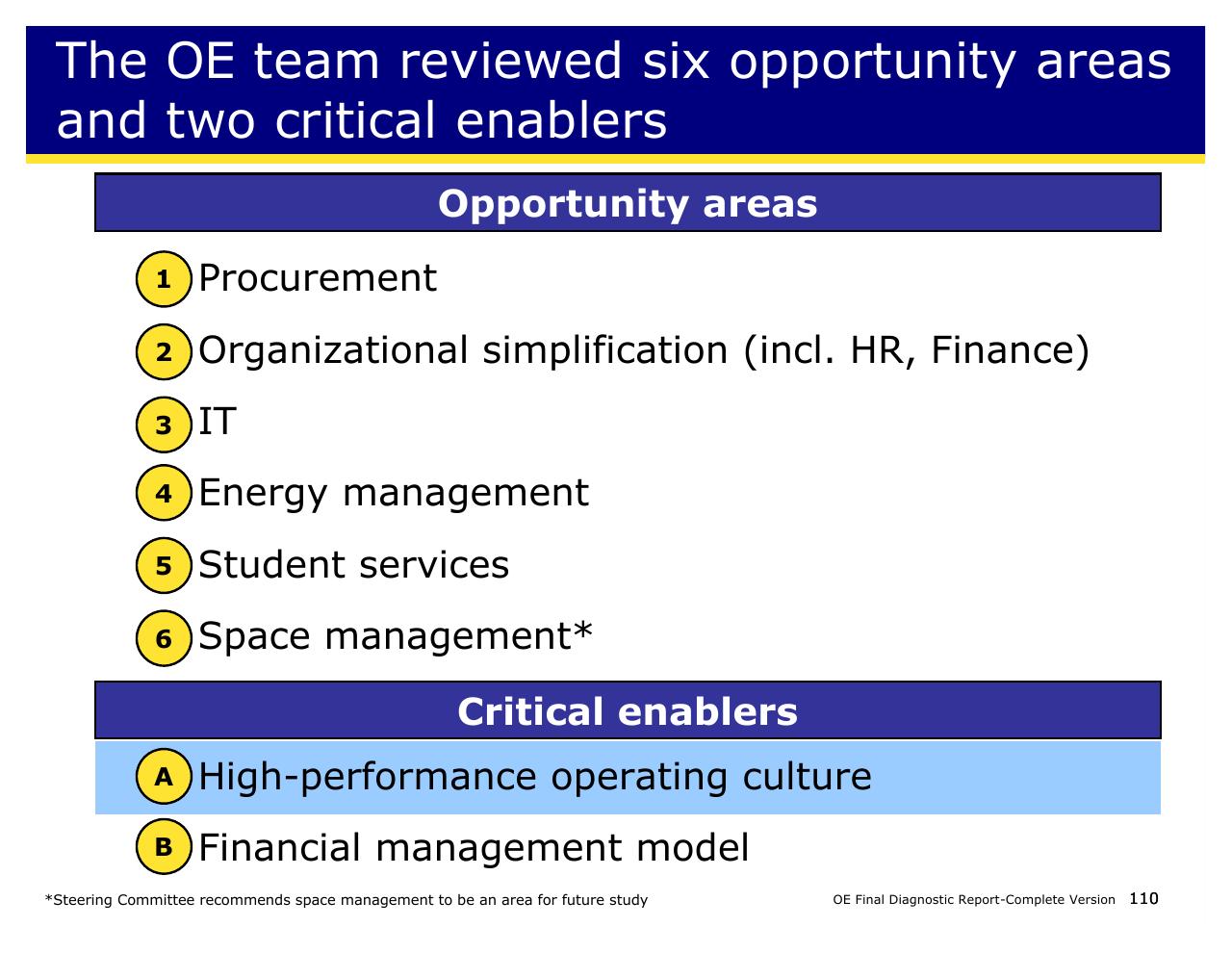 Framework slide 110 from Achieving Operational Excellence At University Of California Berkeley