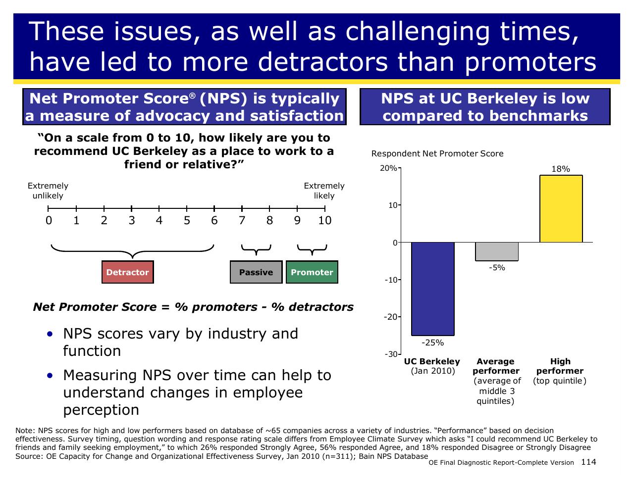 Chart slide 114 from Achieving Operational Excellence At University Of California Berkeley