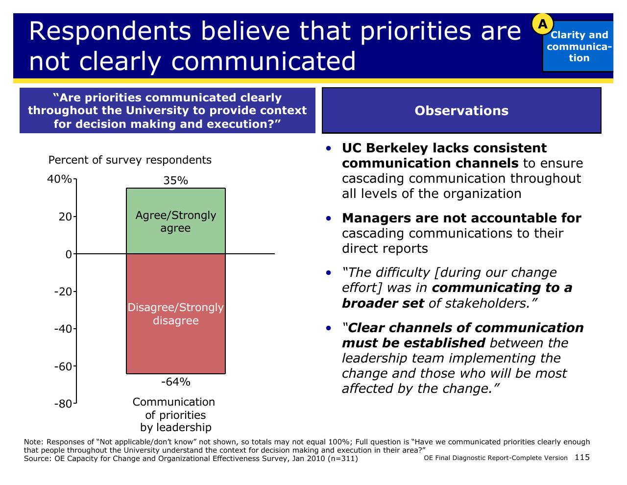 Chart slide 115 from Achieving Operational Excellence At University Of California Berkeley