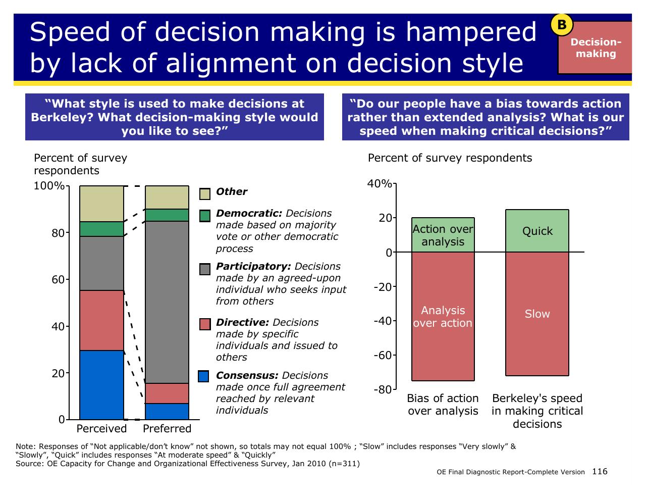 Chart slide 116 from Achieving Operational Excellence At University Of California Berkeley
