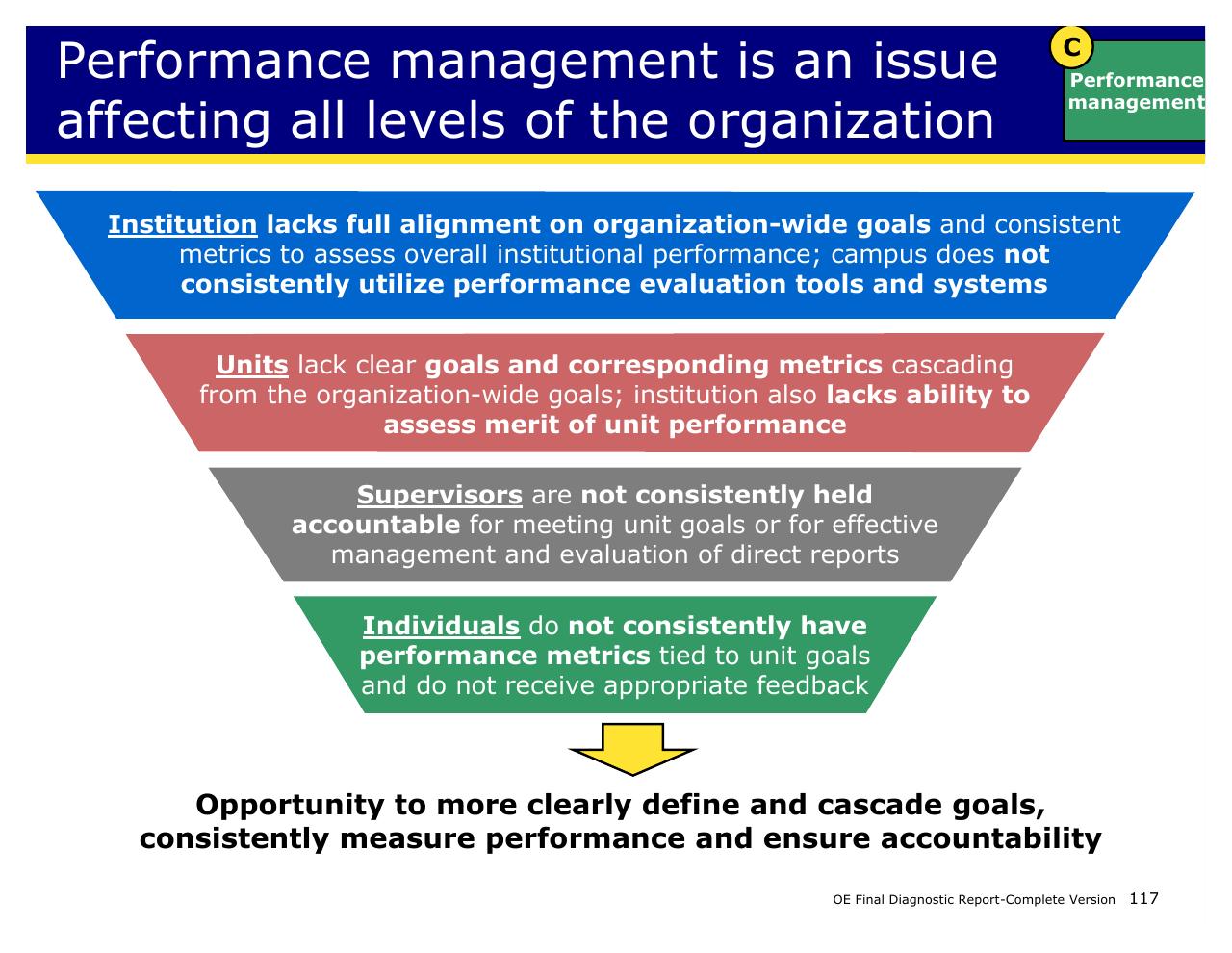 Framework slide 117 from Achieving Operational Excellence At University Of California Berkeley