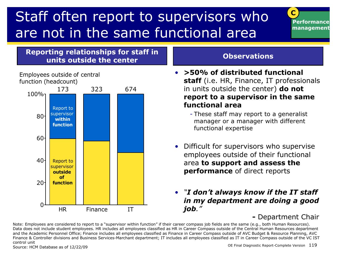 Chart slide 119 from Achieving Operational Excellence At University Of California Berkeley