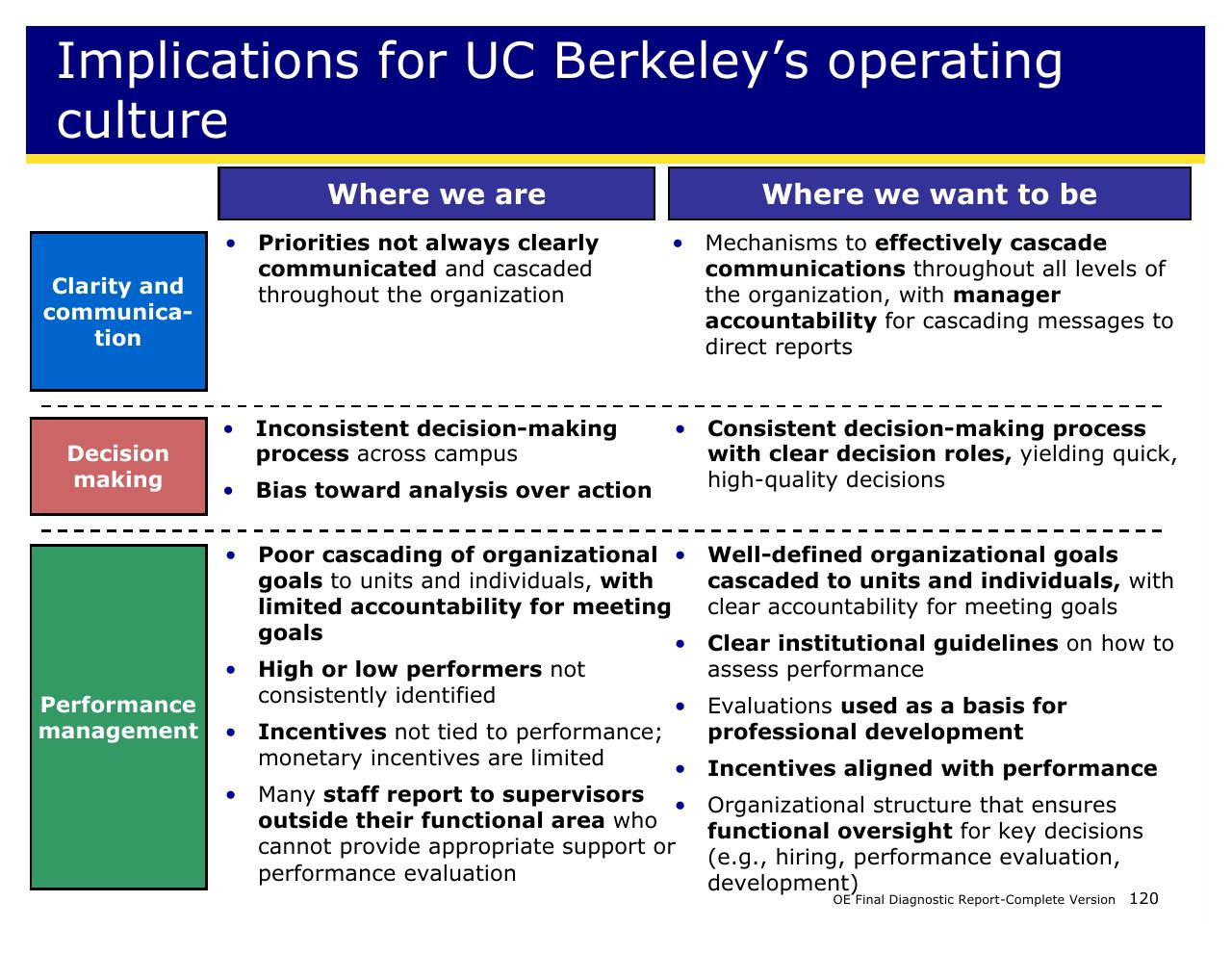 Comparison slide 120 from Achieving Operational Excellence At University Of California Berkeley
