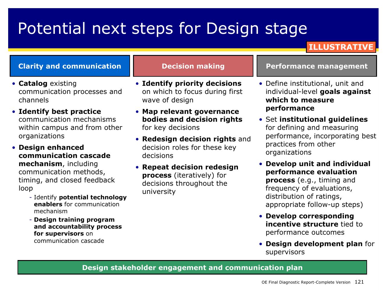 Framework slide 121 from Achieving Operational Excellence At University Of California Berkeley