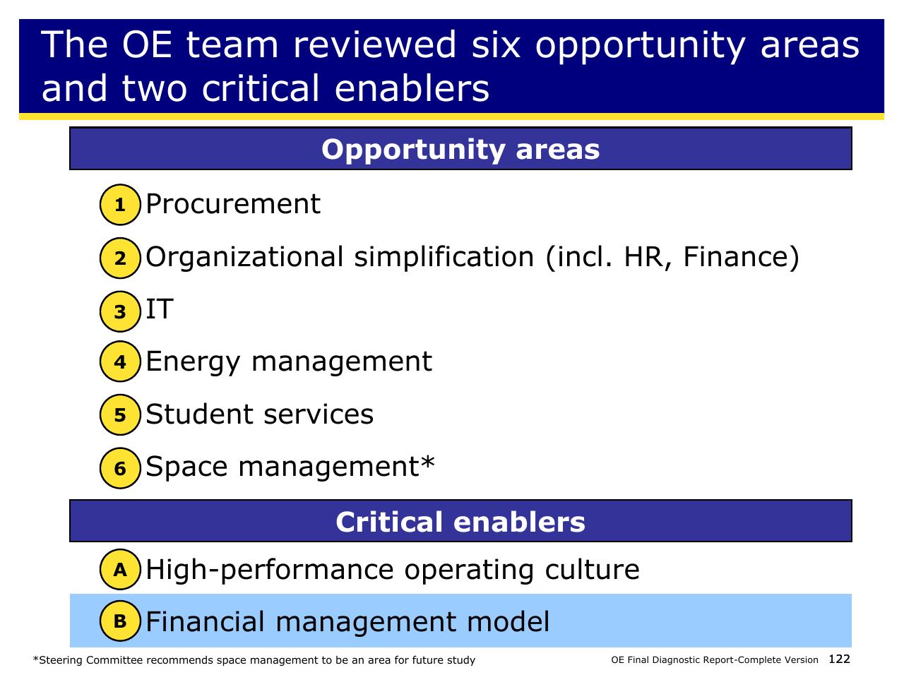 Framework slide 122 from Achieving Operational Excellence At University Of California Berkeley
