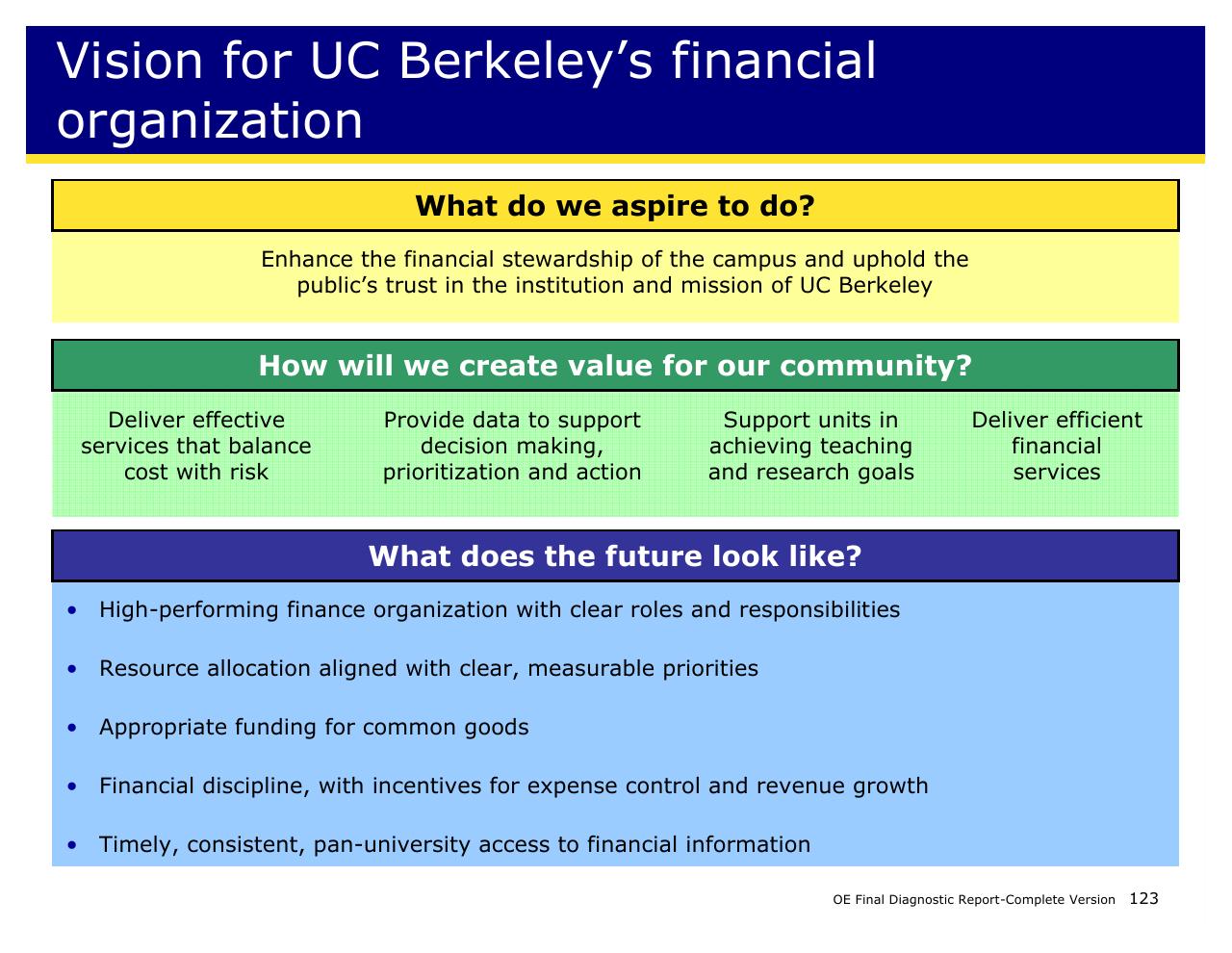 Framework slide 123 from Achieving Operational Excellence At University Of California Berkeley