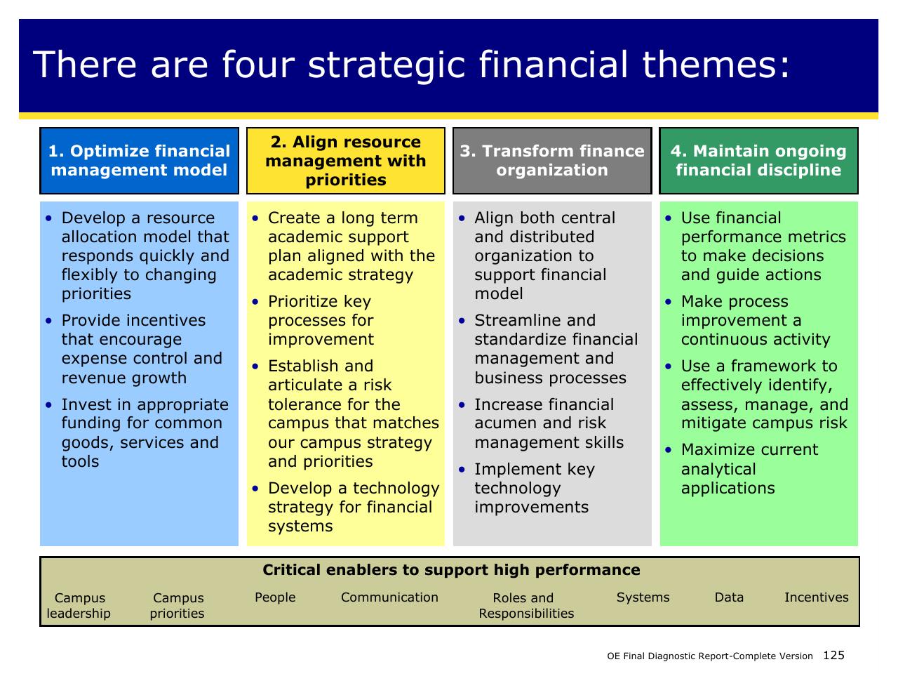 Framework slide 125 from Achieving Operational Excellence At University Of California Berkeley