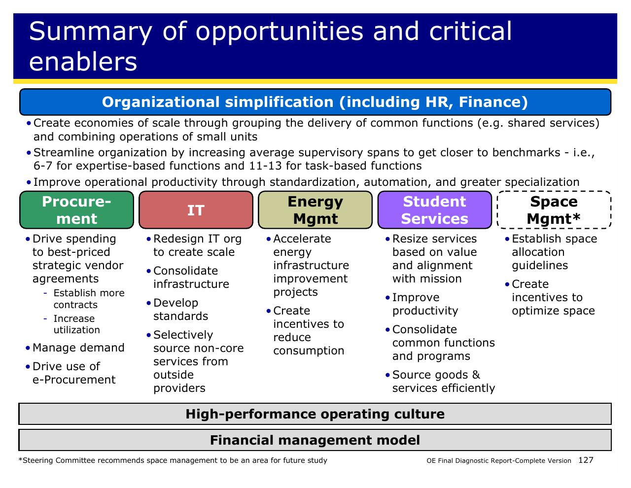 Framework slide 127 from Achieving Operational Excellence At University Of California Berkeley