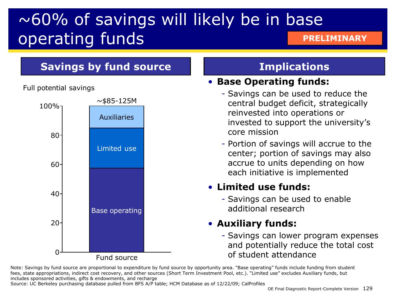Chart slide 129 from Achieving Operational Excellence At University Of California Berkeley