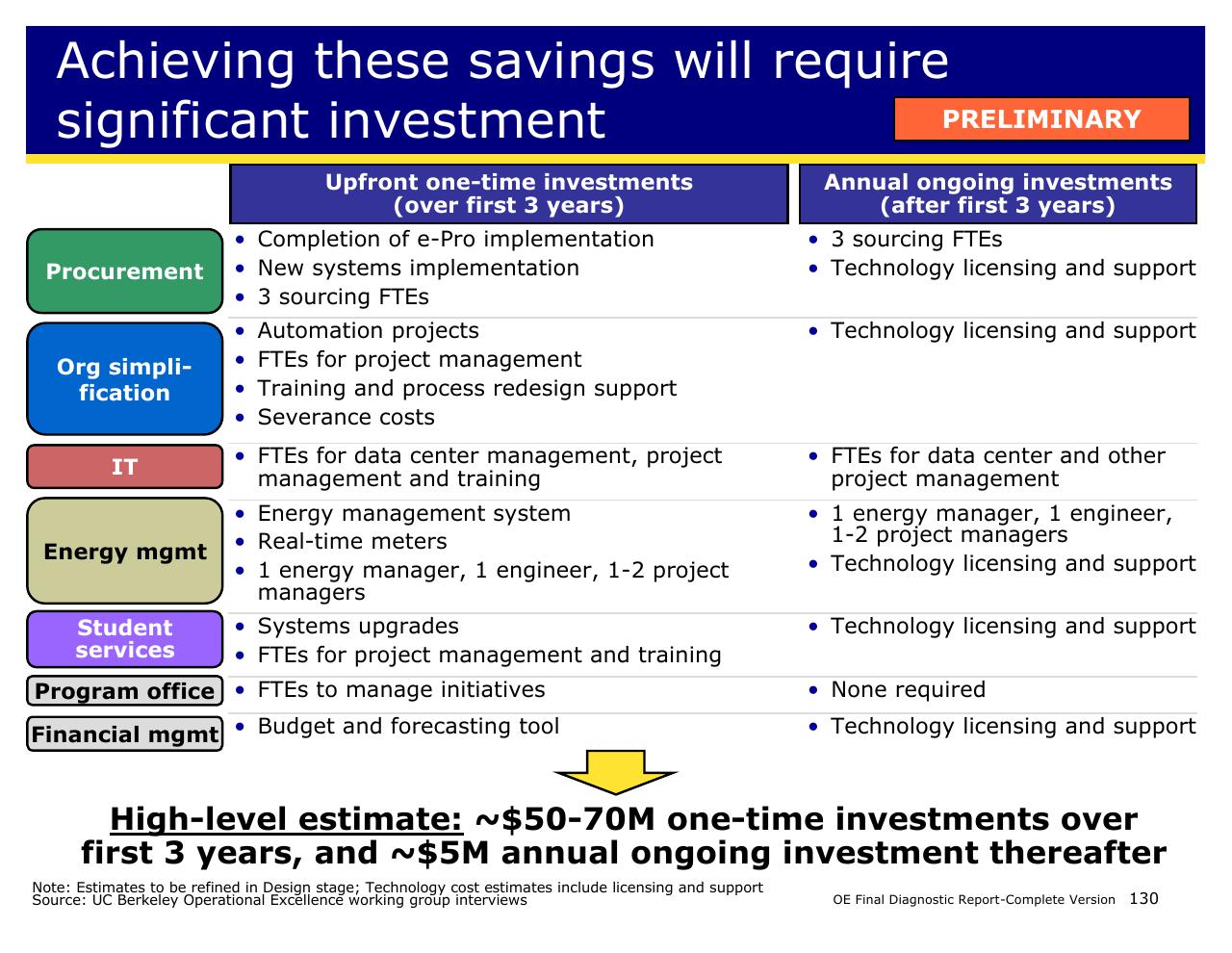 Table slide 130 from Achieving Operational Excellence At University Of California Berkeley