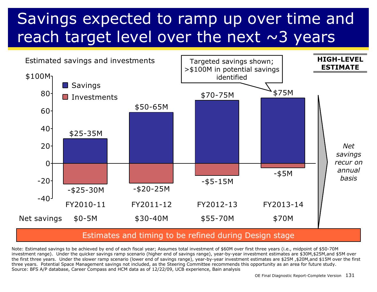 Chart slide 131 from Achieving Operational Excellence At University Of California Berkeley