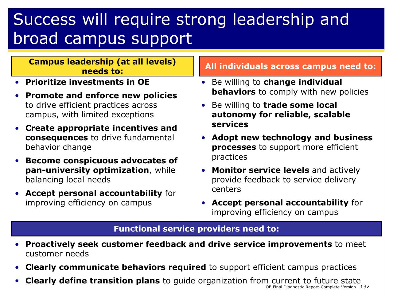 Text slide 132 from Achieving Operational Excellence At University Of California Berkeley