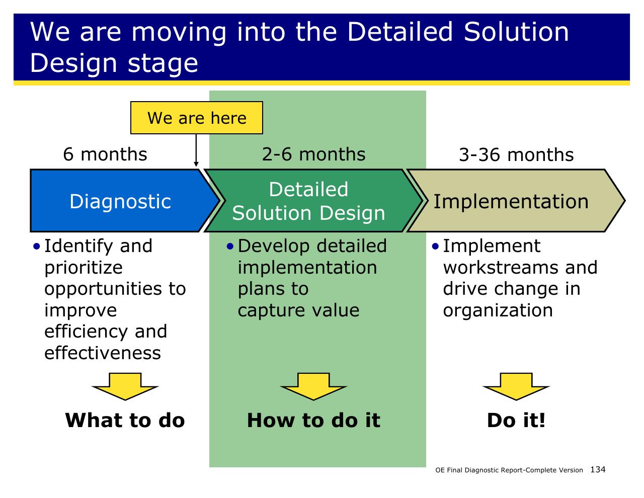 Process slide 134 from Achieving Operational Excellence At University Of California Berkeley