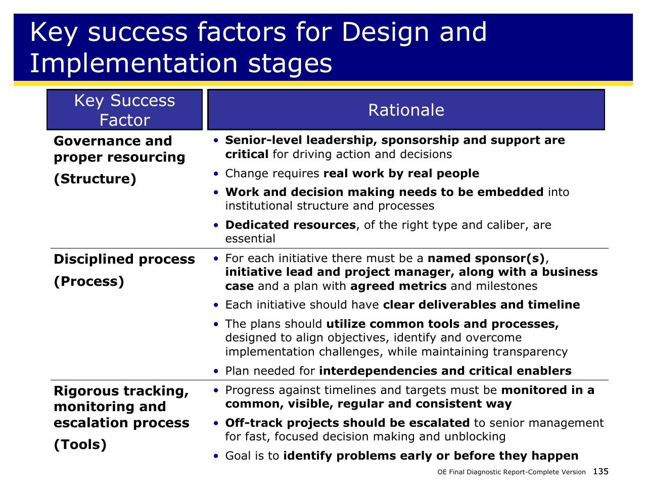 Table slide 135 from Achieving Operational Excellence At University Of California Berkeley