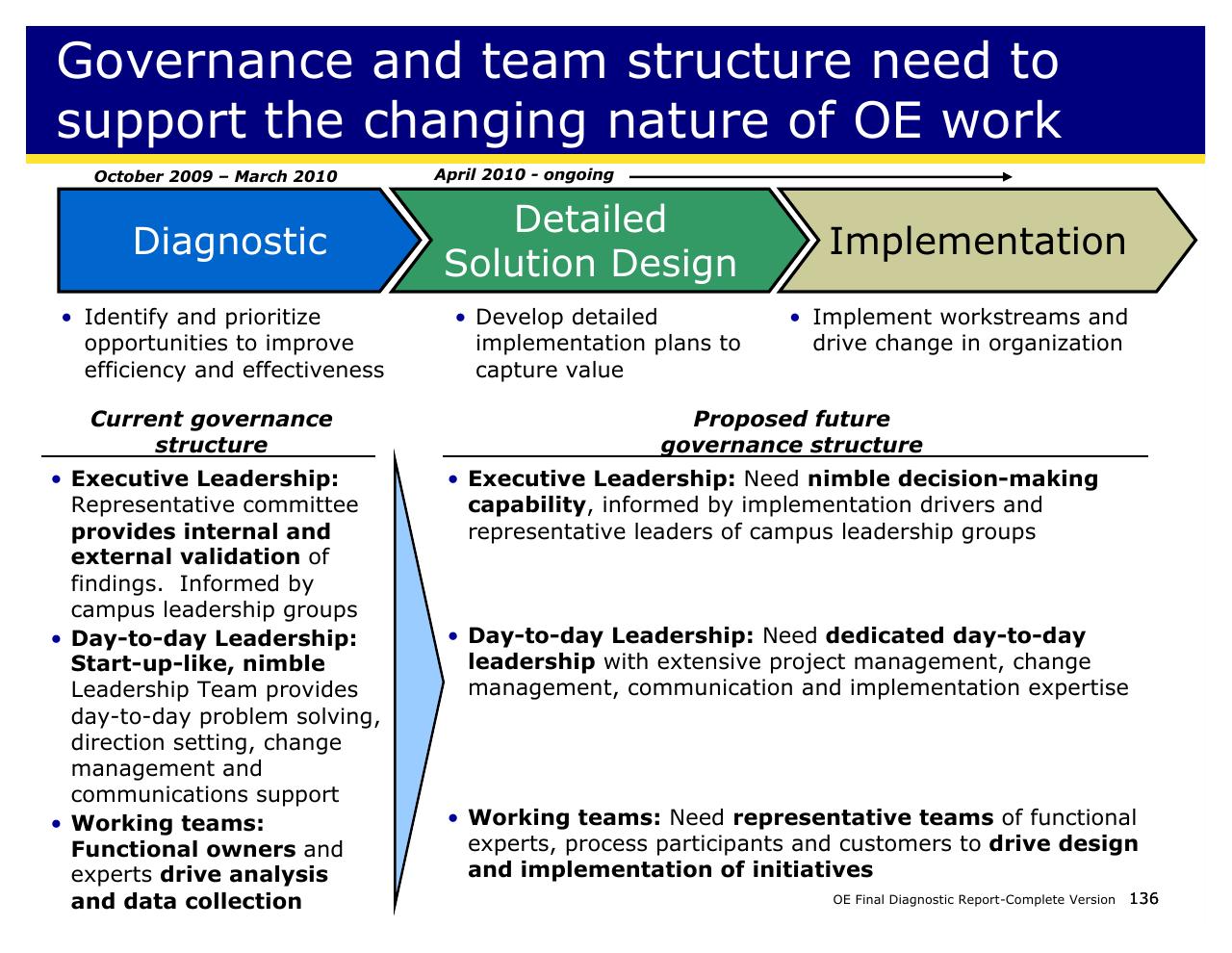 Comparison slide 136 from Achieving Operational Excellence At University Of California Berkeley