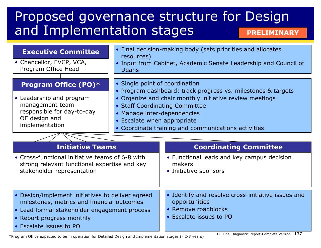 Team slide 137 from Achieving Operational Excellence At University Of California Berkeley