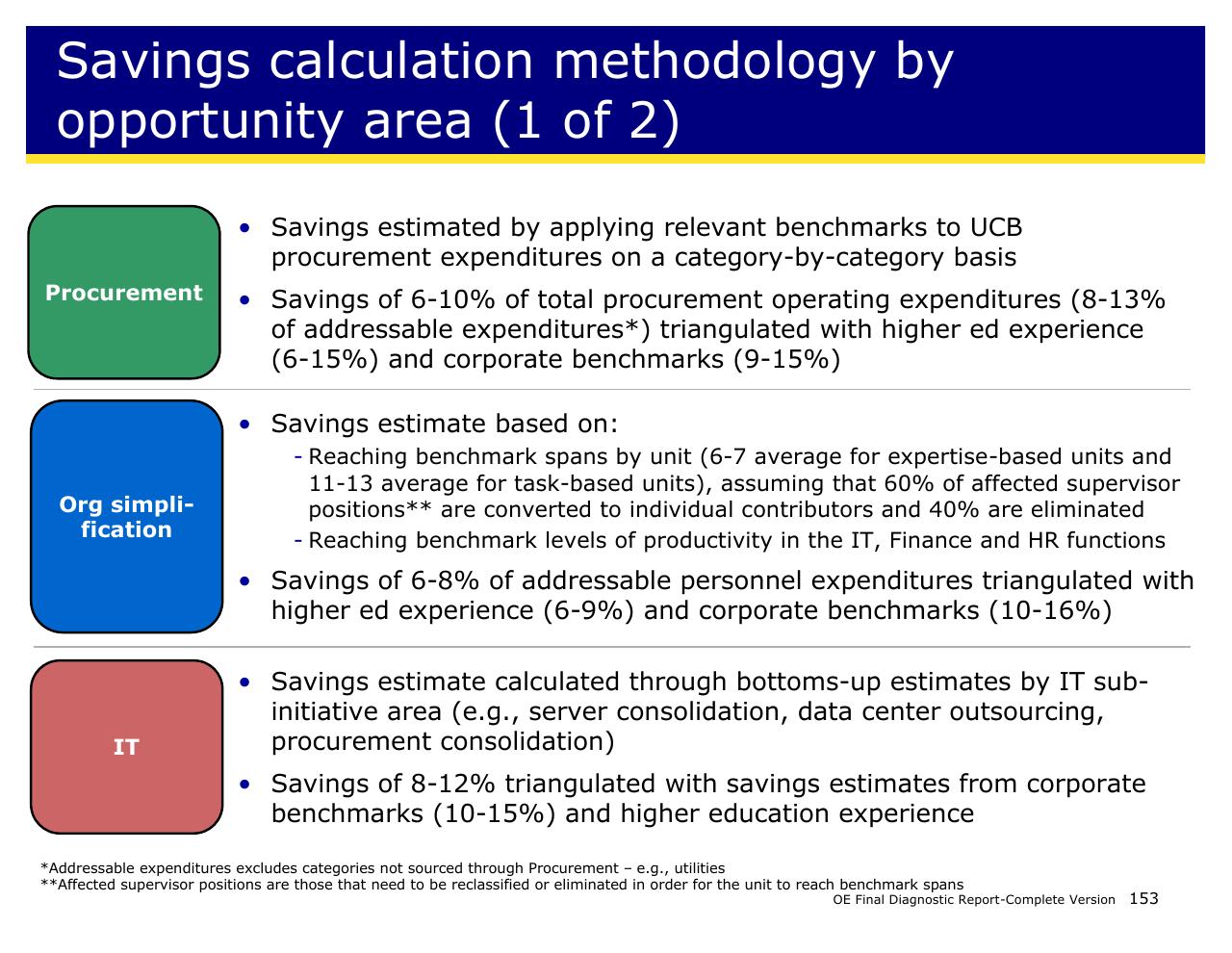 Text slide 153 from Achieving Operational Excellence At University Of California Berkeley