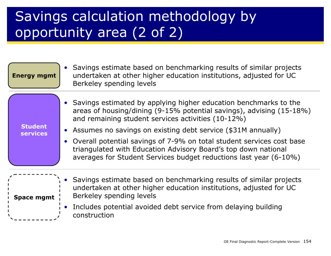 Text slide 154 from Achieving Operational Excellence At University Of California Berkeley