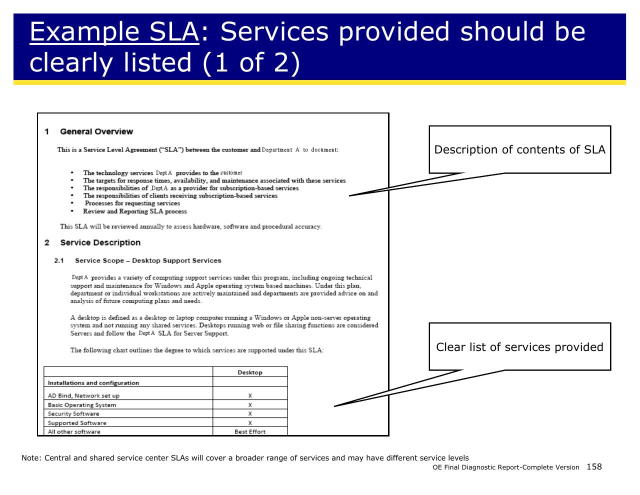 Table slide 158 from Achieving Operational Excellence At University Of California Berkeley