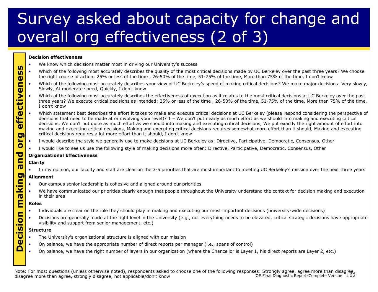 Text slide 162 from Achieving Operational Excellence At University Of California Berkeley