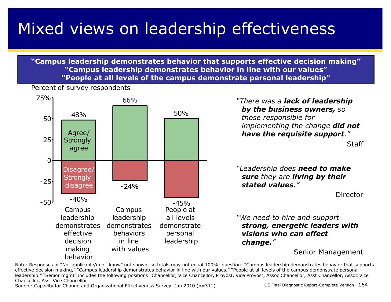 Chart slide 164 from Achieving Operational Excellence At University Of California Berkeley