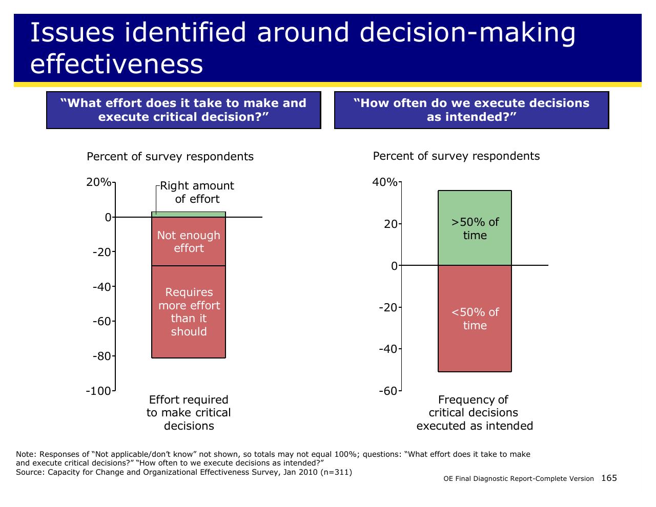 Chart slide 165 from Achieving Operational Excellence At University Of California Berkeley