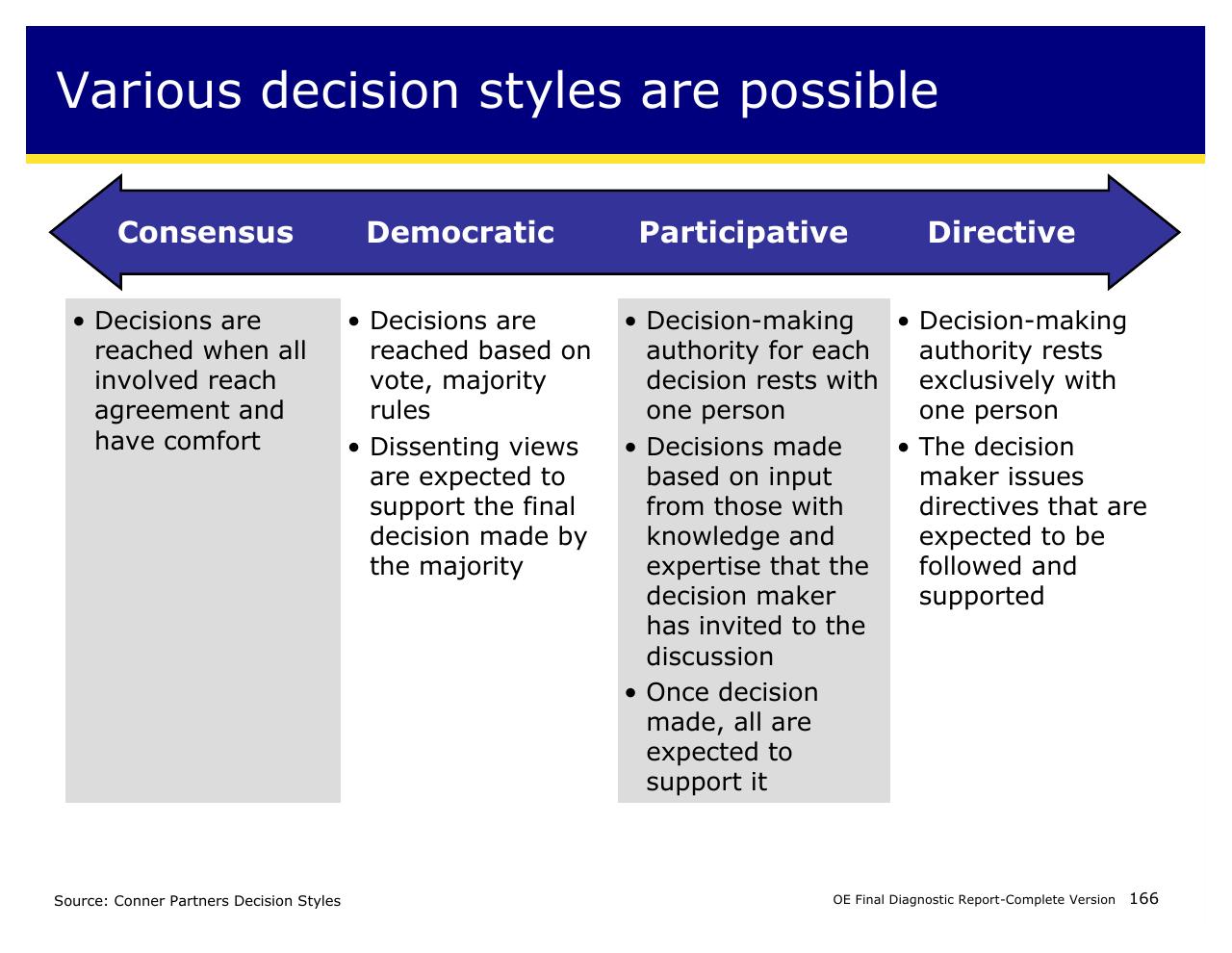 Comparison slide 166 from Achieving Operational Excellence At University Of California Berkeley