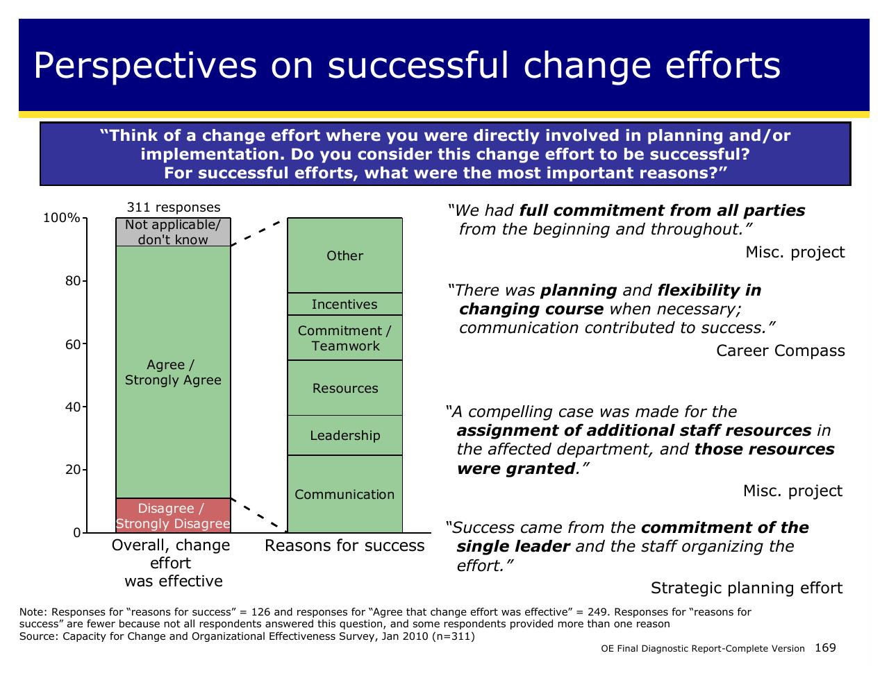 Chart slide 169 from Achieving Operational Excellence At University Of California Berkeley