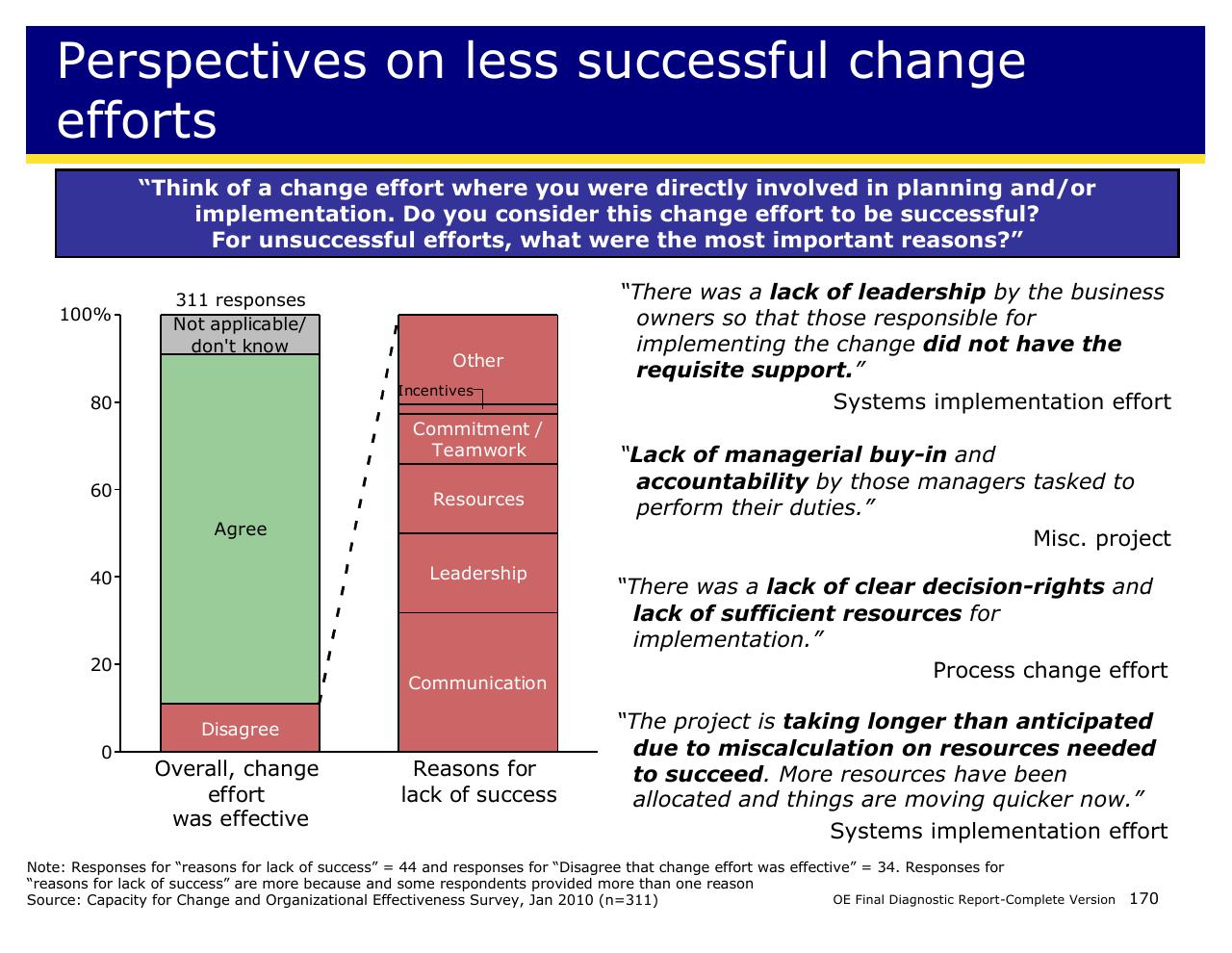 Chart slide 170 from Achieving Operational Excellence At University Of California Berkeley