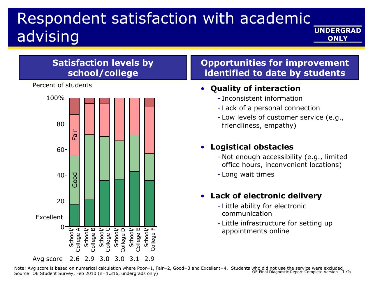 Comparison slide 175 from Achieving Operational Excellence At University Of California Berkeley