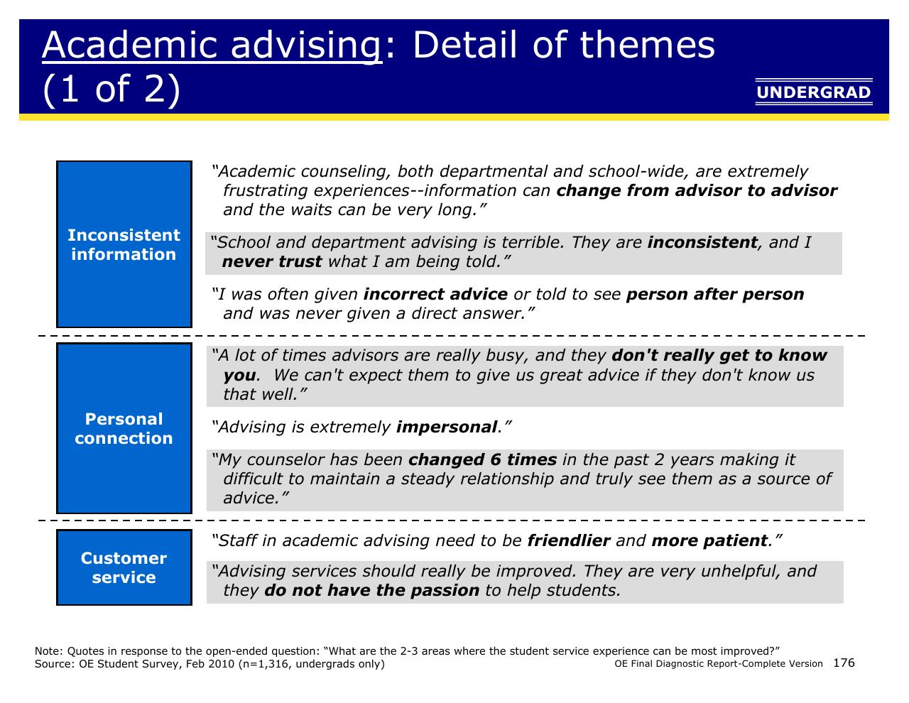 Text slide 176 from Achieving Operational Excellence At University Of California Berkeley