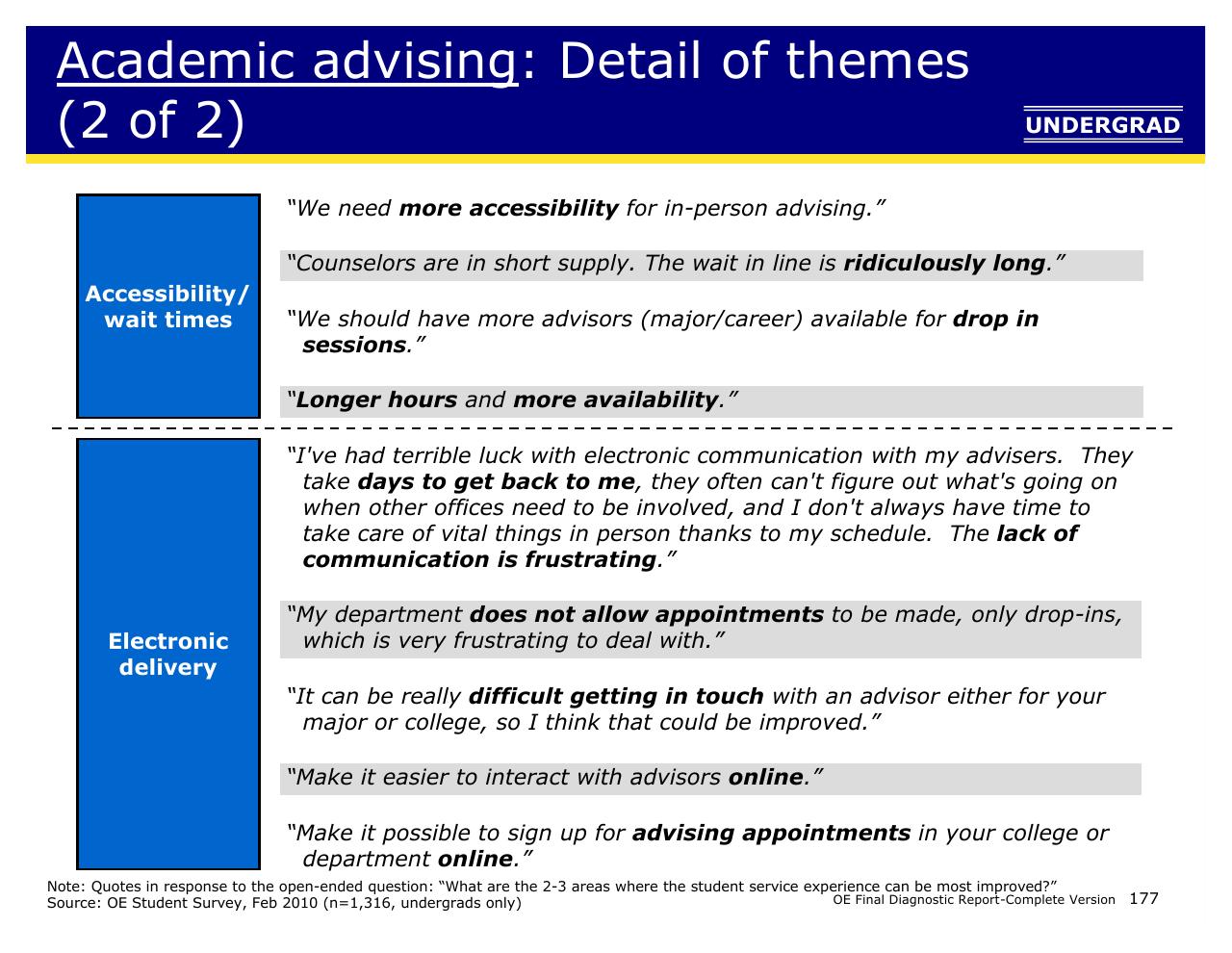 Table slide 177 from Achieving Operational Excellence At University Of California Berkeley