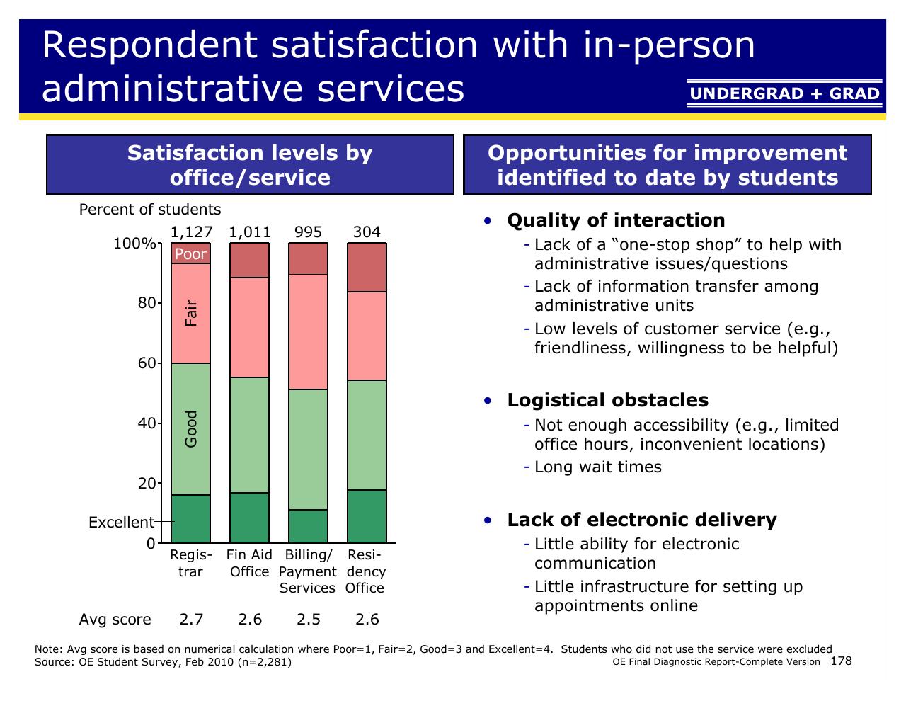 Comparison slide 178 from Achieving Operational Excellence At University Of California Berkeley