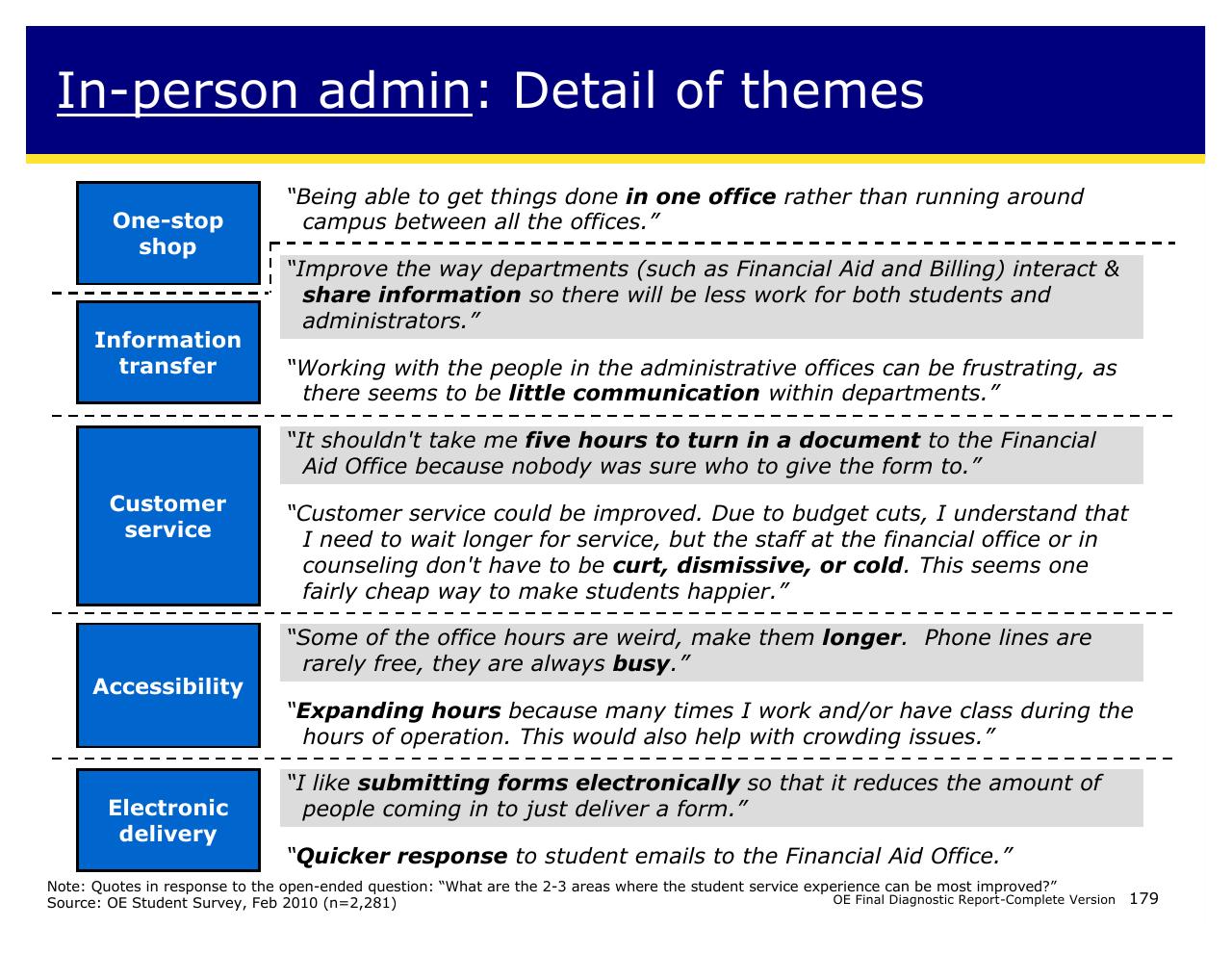 Table slide 179 from Achieving Operational Excellence At University Of California Berkeley
