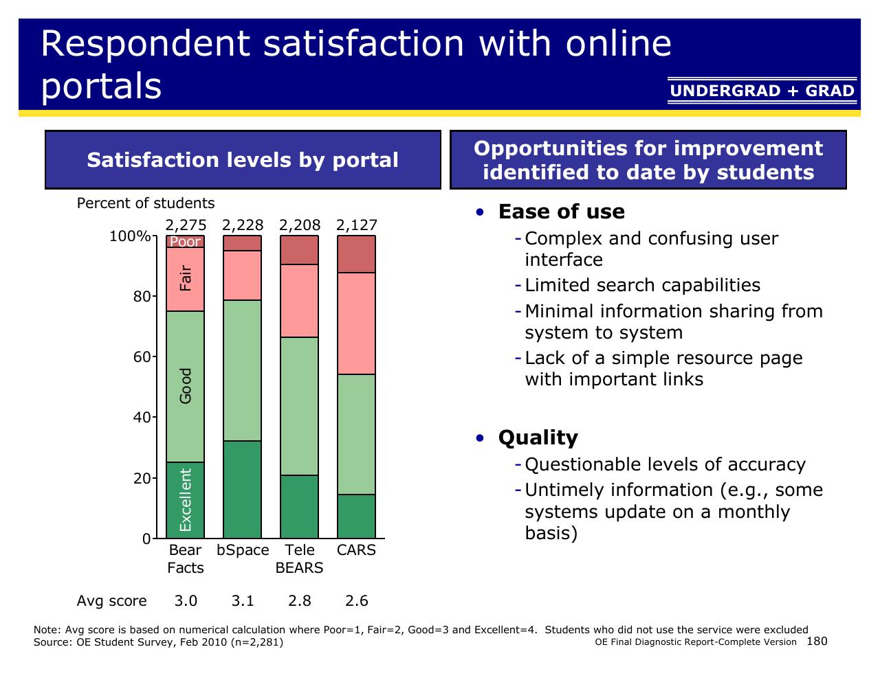 Comparison slide 180 from Achieving Operational Excellence At University Of California Berkeley