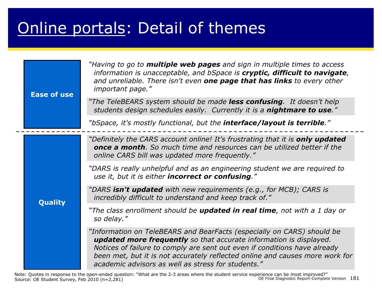 Table slide 181 from Achieving Operational Excellence At University Of California Berkeley