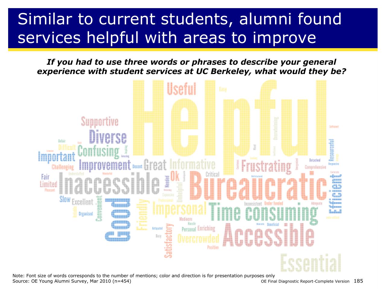 Chart slide 185 from Achieving Operational Excellence At University Of California Berkeley