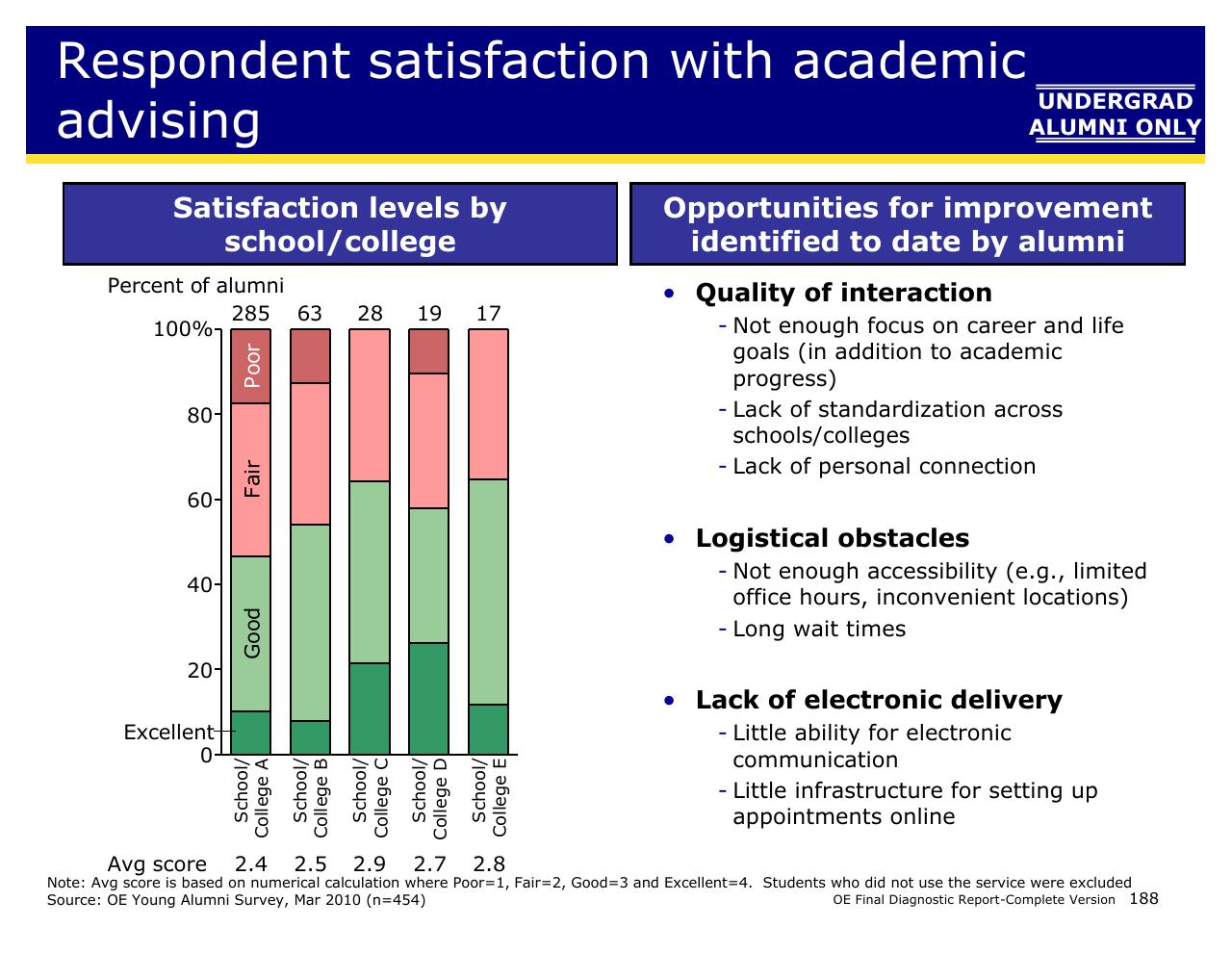 Comparison slide 188 from Achieving Operational Excellence At University Of California Berkeley