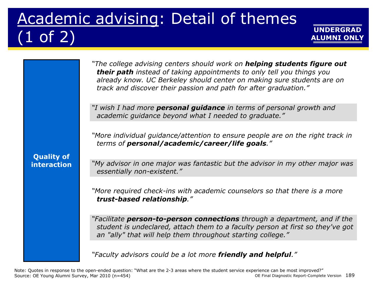 Text slide 189 from Achieving Operational Excellence At University Of California Berkeley