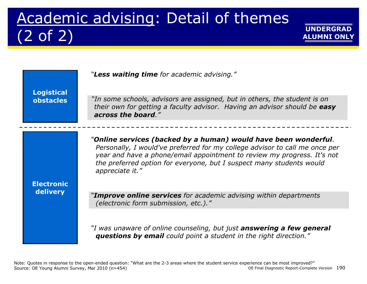 Text slide 190 from Achieving Operational Excellence At University Of California Berkeley