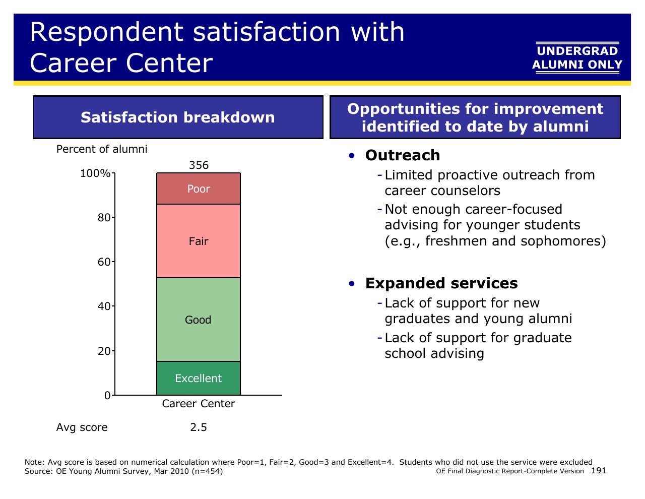 Comparison slide 191 from Achieving Operational Excellence At University Of California Berkeley