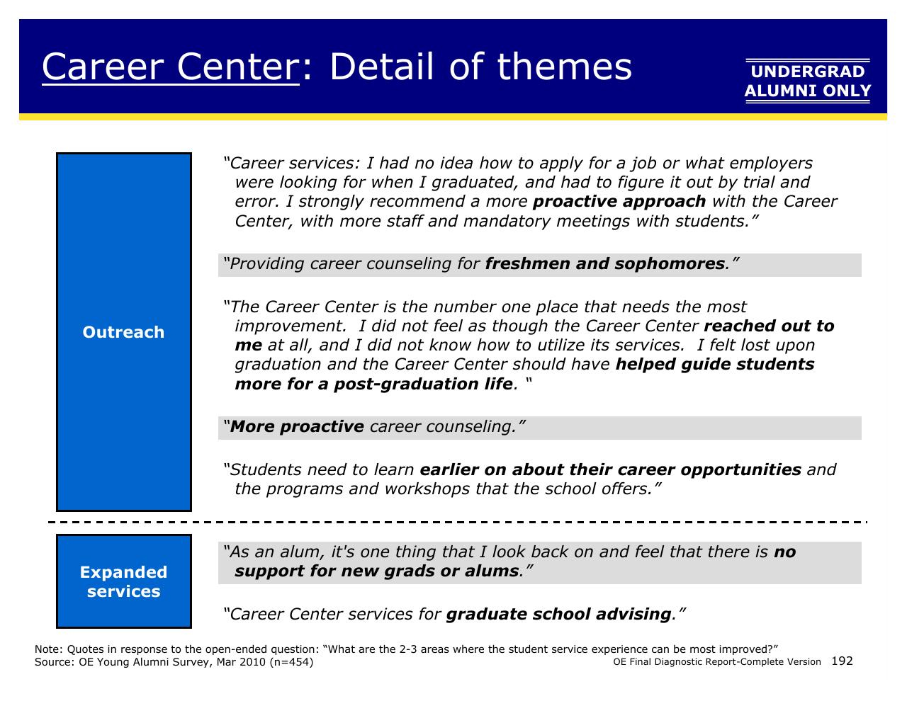 Text slide 192 from Achieving Operational Excellence At University Of California Berkeley