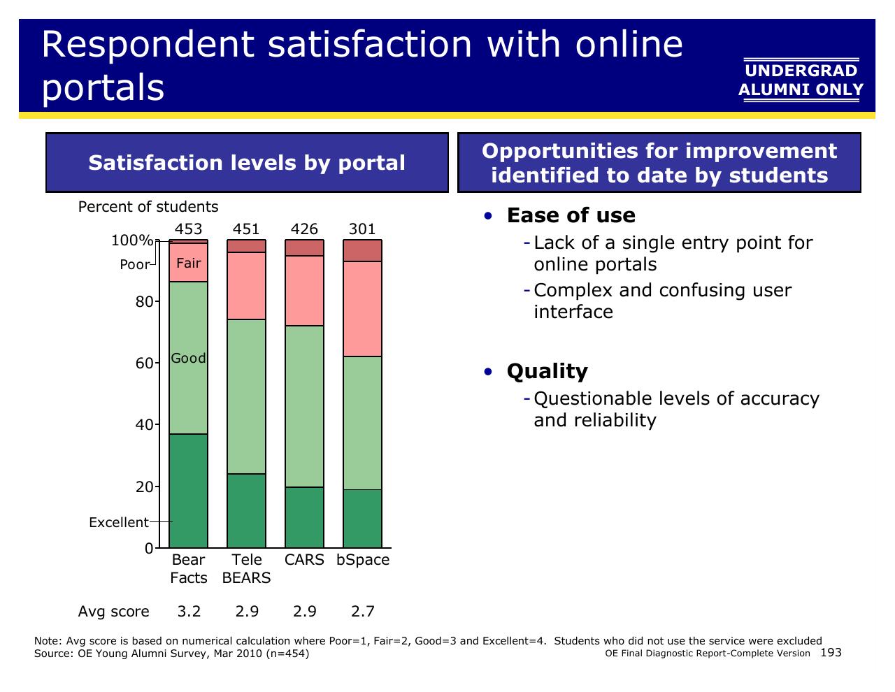 Chart slide 193 from Achieving Operational Excellence At University Of California Berkeley