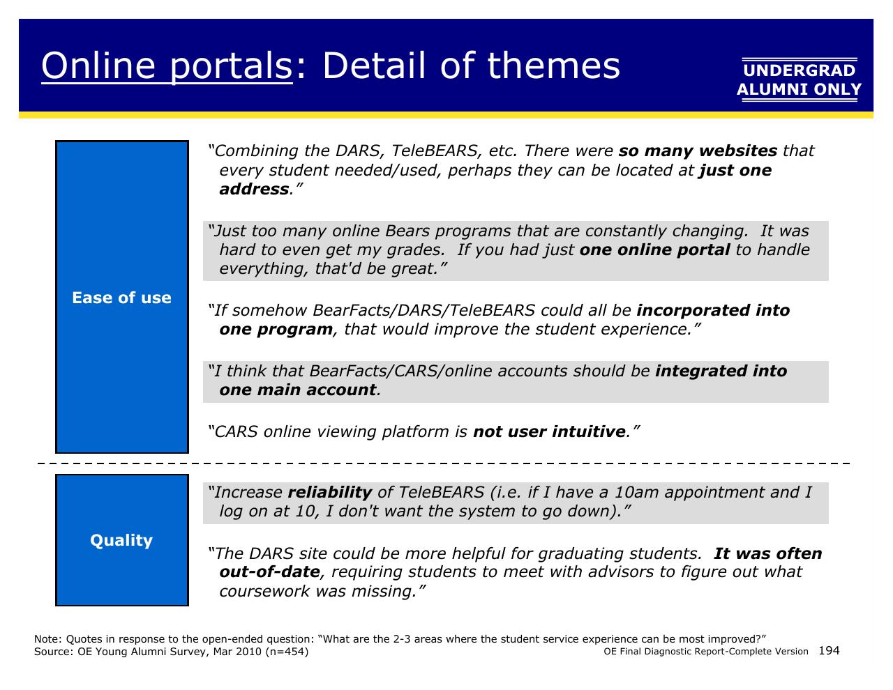 Text slide 194 from Achieving Operational Excellence At University Of California Berkeley