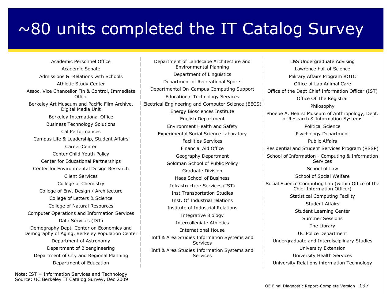 Text slide 197 from Achieving Operational Excellence At University Of California Berkeley