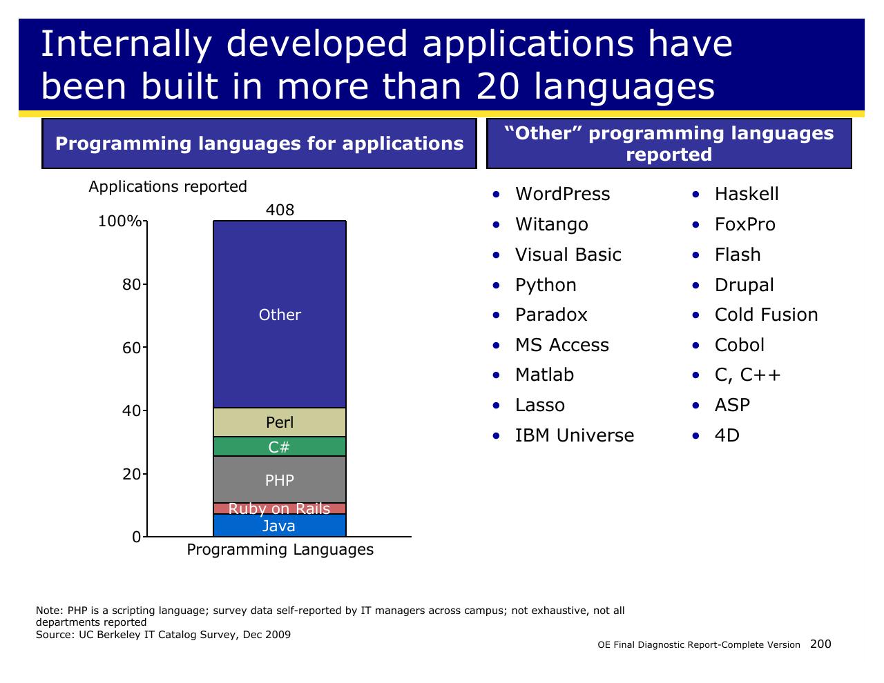Chart slide 200 from Achieving Operational Excellence At University Of California Berkeley