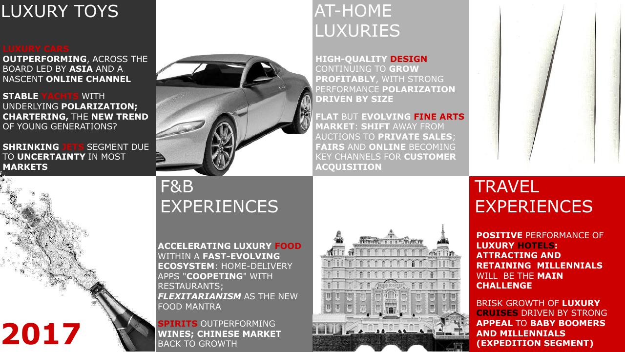 Framework slide 5 from Altagamma 2017 Worldwide Luxury Market Monitor Bain