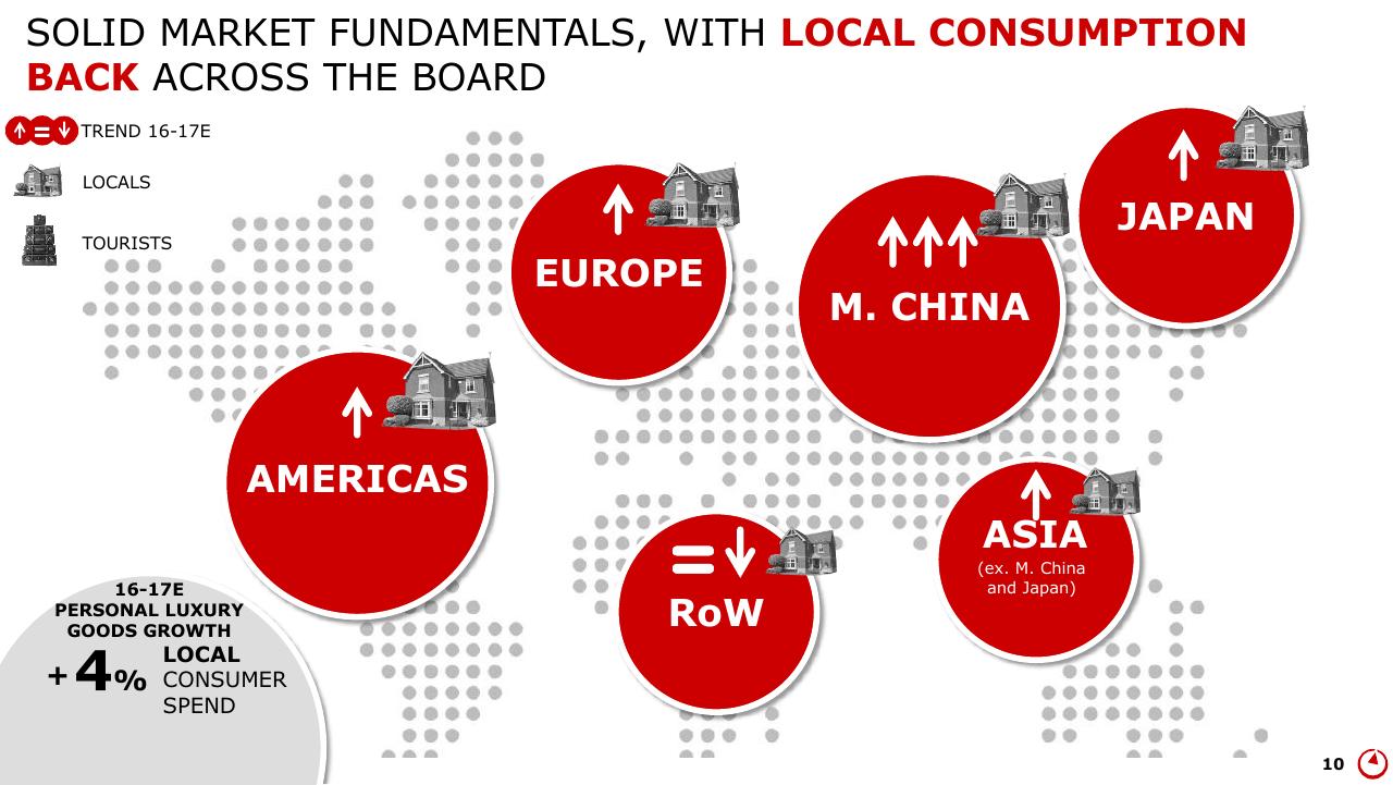 Dashboard slide 10 from Altagamma 2017 Worldwide Luxury Market Monitor Bain