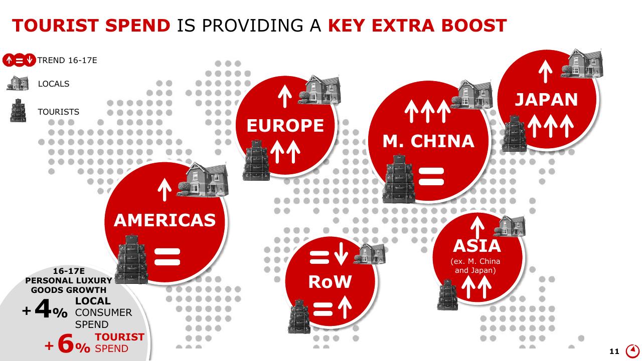 Dashboard slide 11 from Altagamma 2017 Worldwide Luxury Market Monitor Bain